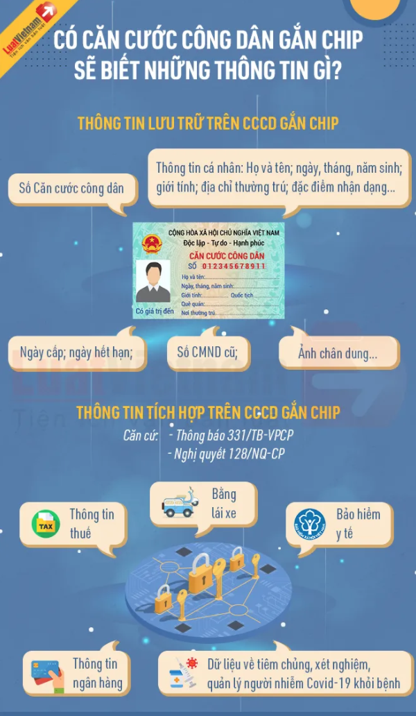 infographic-can-cuoc-gan-chip-tich-hop-nhung-thong-tin-gi-1645203499.png
