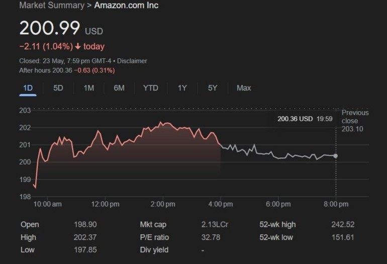 amazon-share-price-770x525-1748417873.jpg