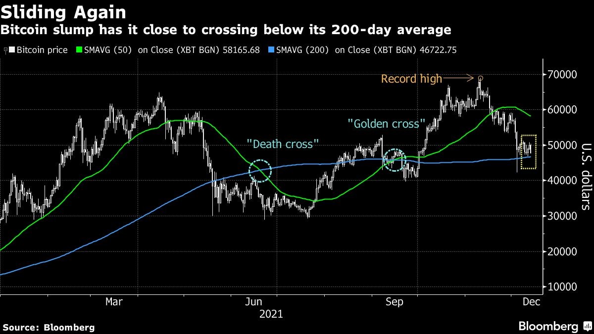 luxlifestyle-bloomberg-canh-bao-ve-bitcoin-1640334784.jpg